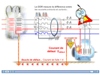 Campus Prévention - Didacticiel, animation Protection, questionnaire choix multiple, électricité