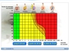 Protection, questionnaire choix multiple, lectricit