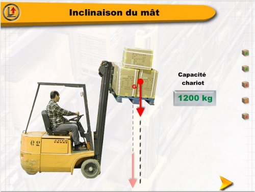 Logiciel Chariots Élévateurs Capture écran - Logiciel MANU
