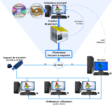 Principe d'utilisation de AH-TENSION4 Capture - Principe d'utilisation de AH-TENSION4