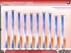 Statistiques - Part des accidents d'origine électrique