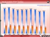 Statistiques - Part des accidents d'origine électrique