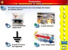 VAP'S - Élements de protection Protection, questionnaire choix multiple, électricité