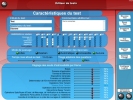 Sélection habilitations cibles, paramétrage du test, électricité