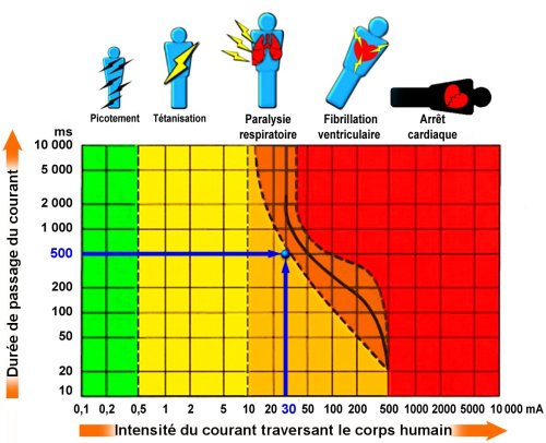 DIAXENS - Évaluer les risques des accidents d'origine électrique ...